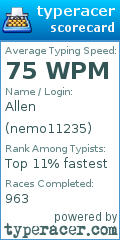 Scorecard for user nemo11235