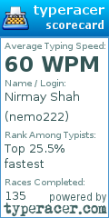 Scorecard for user nemo222