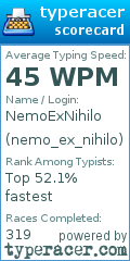 Scorecard for user nemo_ex_nihilo