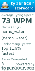 Scorecard for user nemo_water