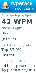 Scorecard for user neo_c