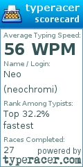 Scorecard for user neochromi