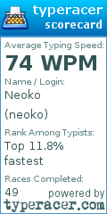 Scorecard for user neoko
