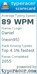 Scorecard for user neon95