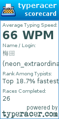 Scorecard for user neon_extraordinary