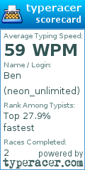 Scorecard for user neon_unlimited