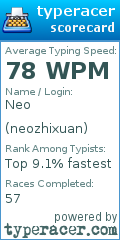 Scorecard for user neozhixuan