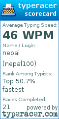 Scorecard for user nepal100