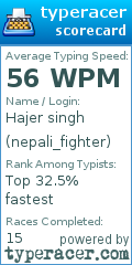 Scorecard for user nepali_fighter