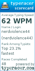 Scorecard for user nerdviolence44