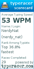 Scorecard for user nerdy_nat