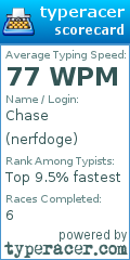 Scorecard for user nerfdoge