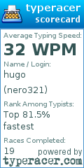 Scorecard for user nero321