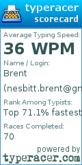Scorecard for user nesbitt.brent@gmail.com