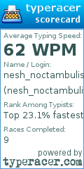 Scorecard for user nesh_noctambulist