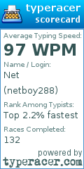 Scorecard for user netboy288