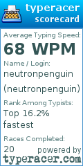 Scorecard for user neutronpenguin