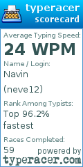 Scorecard for user neve12