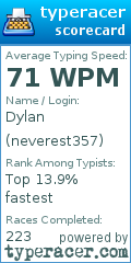 Scorecard for user neverest357