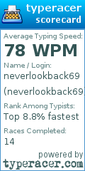 Scorecard for user neverlookback69