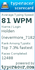 Scorecard for user nevermore_7182