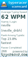 Scorecard for user neville_dnbh