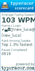 Scorecard for user new_luca