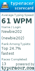 Scorecard for user newbie202
