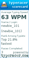 Scorecard for user newbie_101