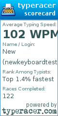Scorecard for user newkeyboardtesting