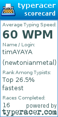 Scorecard for user newtonianmetal