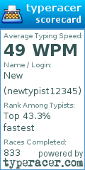 Scorecard for user newtypist12345