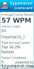 Scorecard for user neymar10_