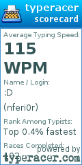 Scorecard for user nferi0r