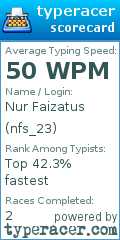 Scorecard for user nfs_23