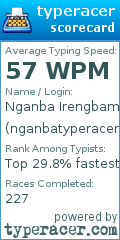 Scorecard for user nganbatyperacer