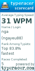 Scorecard for user ngayeu88