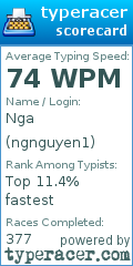 Scorecard for user ngnguyen1