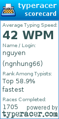 Scorecard for user ngnhung66