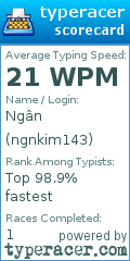 Scorecard for user ngnkim143