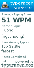 Scorecard for user ngochuong