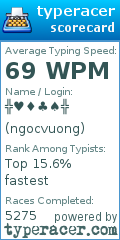 Scorecard for user ngocvuong