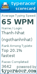Scorecard for user ngothanhnhat