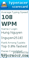 Scorecard for user nguyen2518