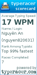 Scorecard for user nguyen820631