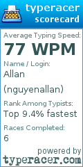 Scorecard for user nguyenallan