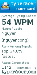 Scorecard for user nguyencong