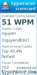 Scorecard for user nguyendb92