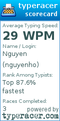 Scorecard for user nguyenho