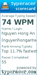 Scorecard for user nguyenhongantech